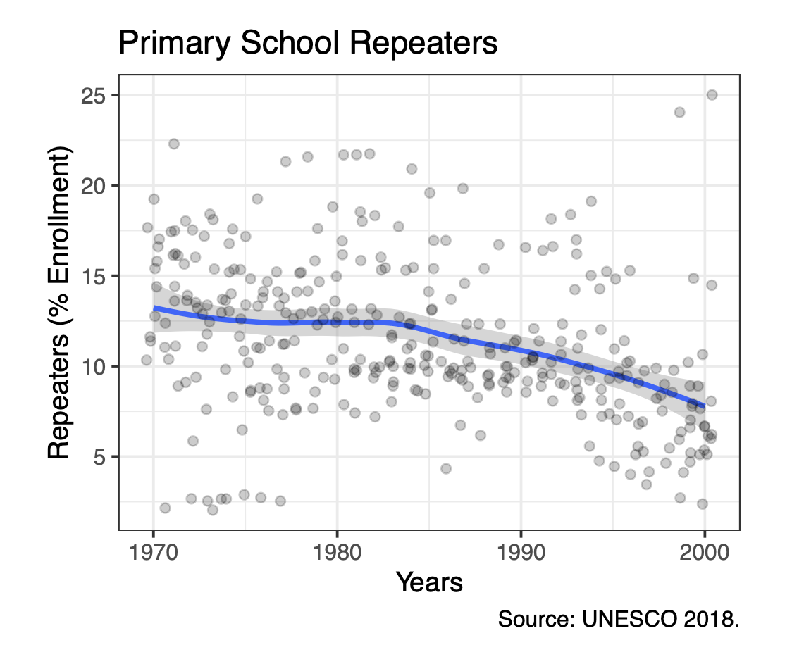 Figure from Flying Blind: Education Reform in Latin America